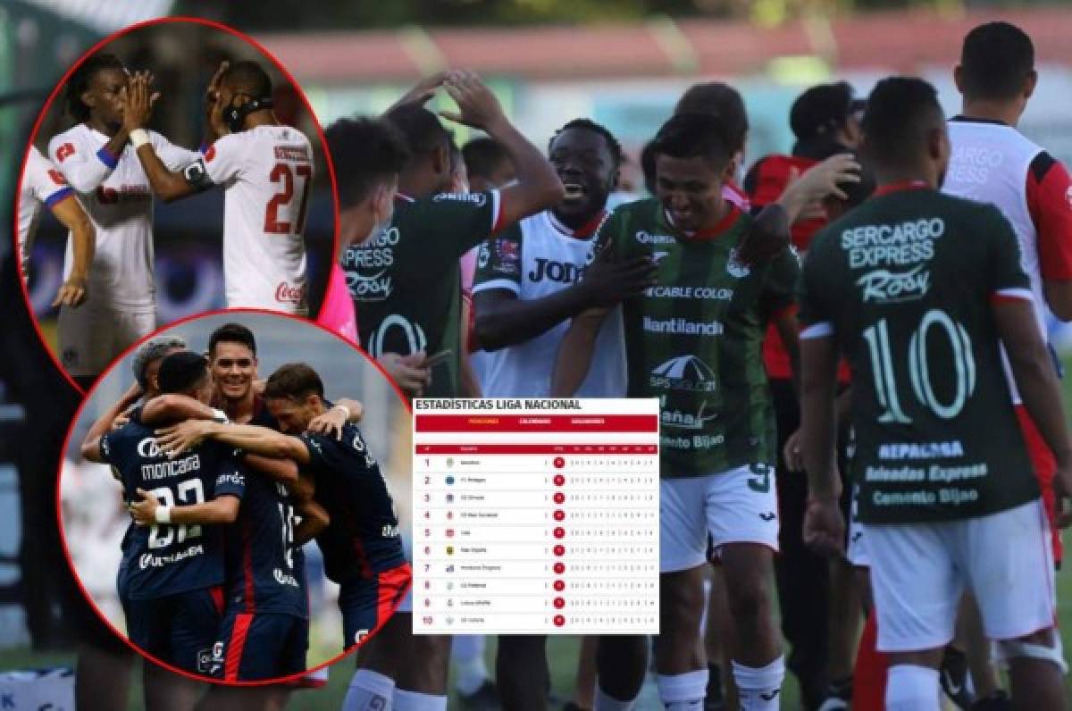 ¿Y el Olimpia? Marathón se apodera de la tabla de posiciones del Apertura 2021 de la Liga Nacional