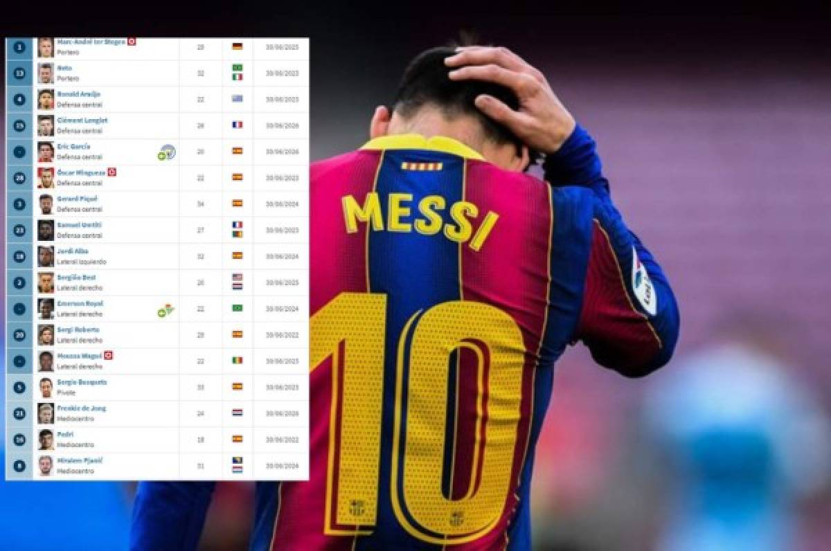 ¿Y la '10' de Messi? Así está actualmente la distribución de los dorsales en el FC Barcelona