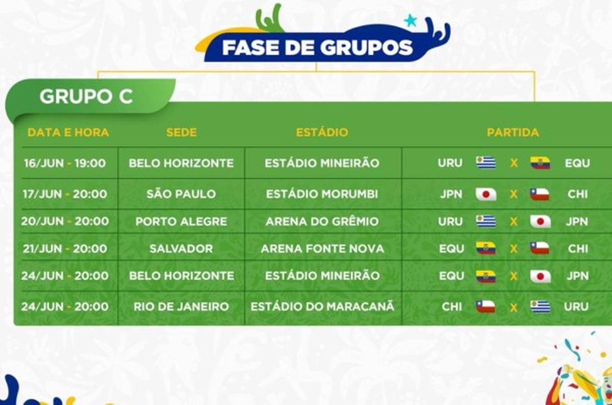 El calendario de la Copa América de Brasil 2019: Días, horarios y estadios
