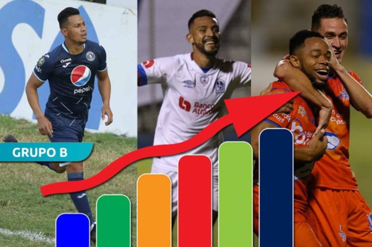 Tabla de posiciones: Motagua no pudo seguir con su racha de triunfos, pero continúa en la cima