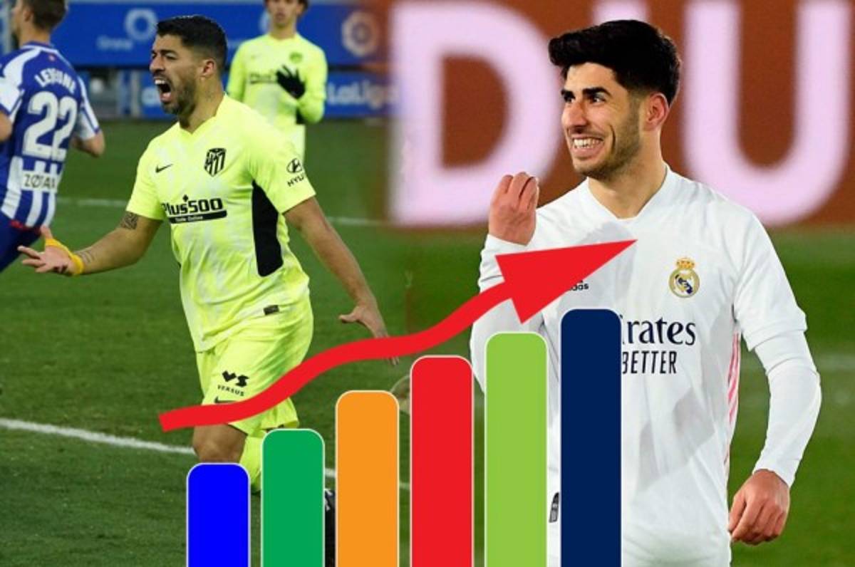 Tabla de posiciones de La Liga de España: Atlético no falla y vuelve al liderato de la clasificación