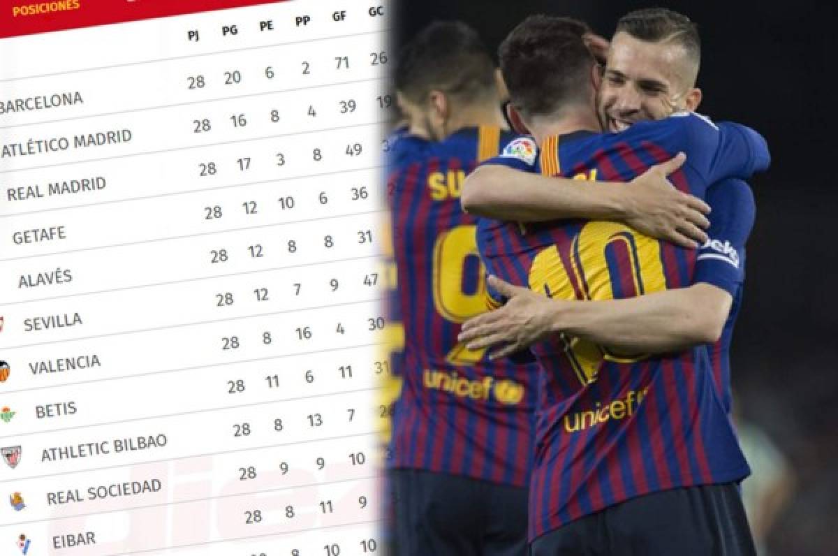 Liga Española: Así queda la tabla tras el triunfo del Barcelona ante el Betis