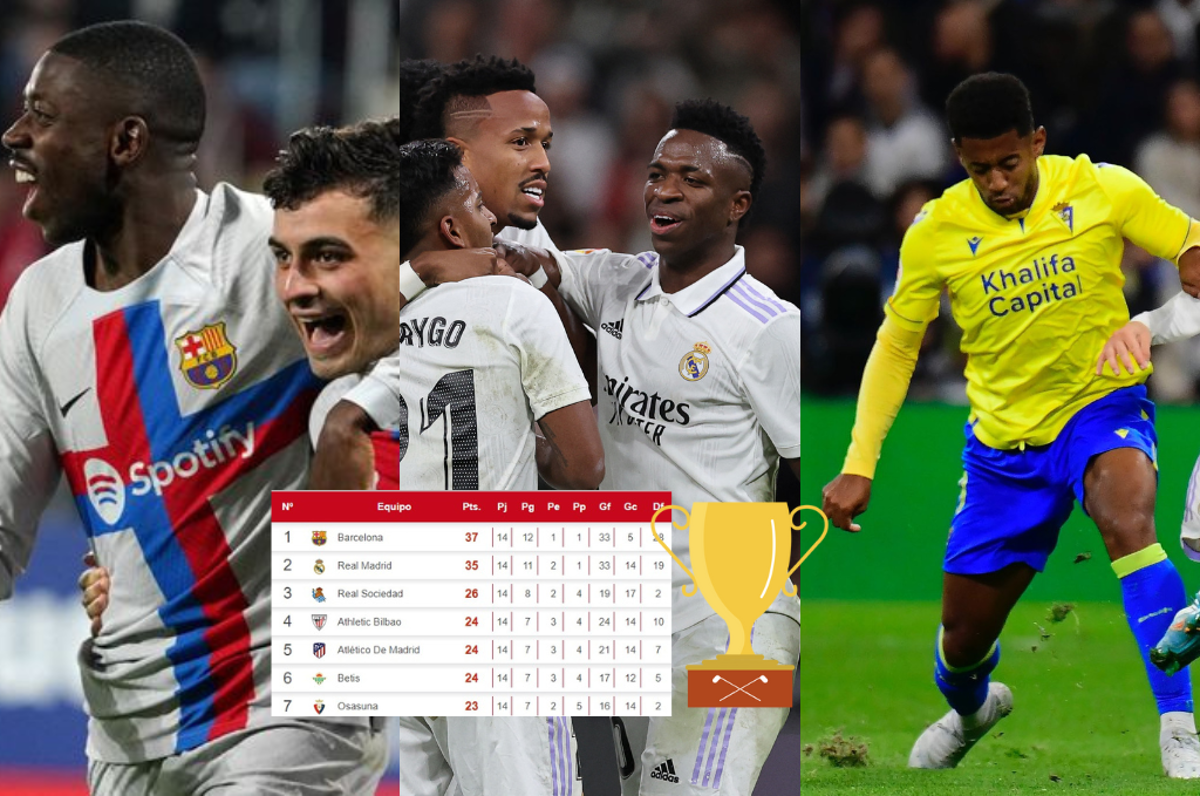Barcelona, campeón de invierno, Real Madrid recorta distancias y el Cádiz se hunde en el sótano de la Liga Española