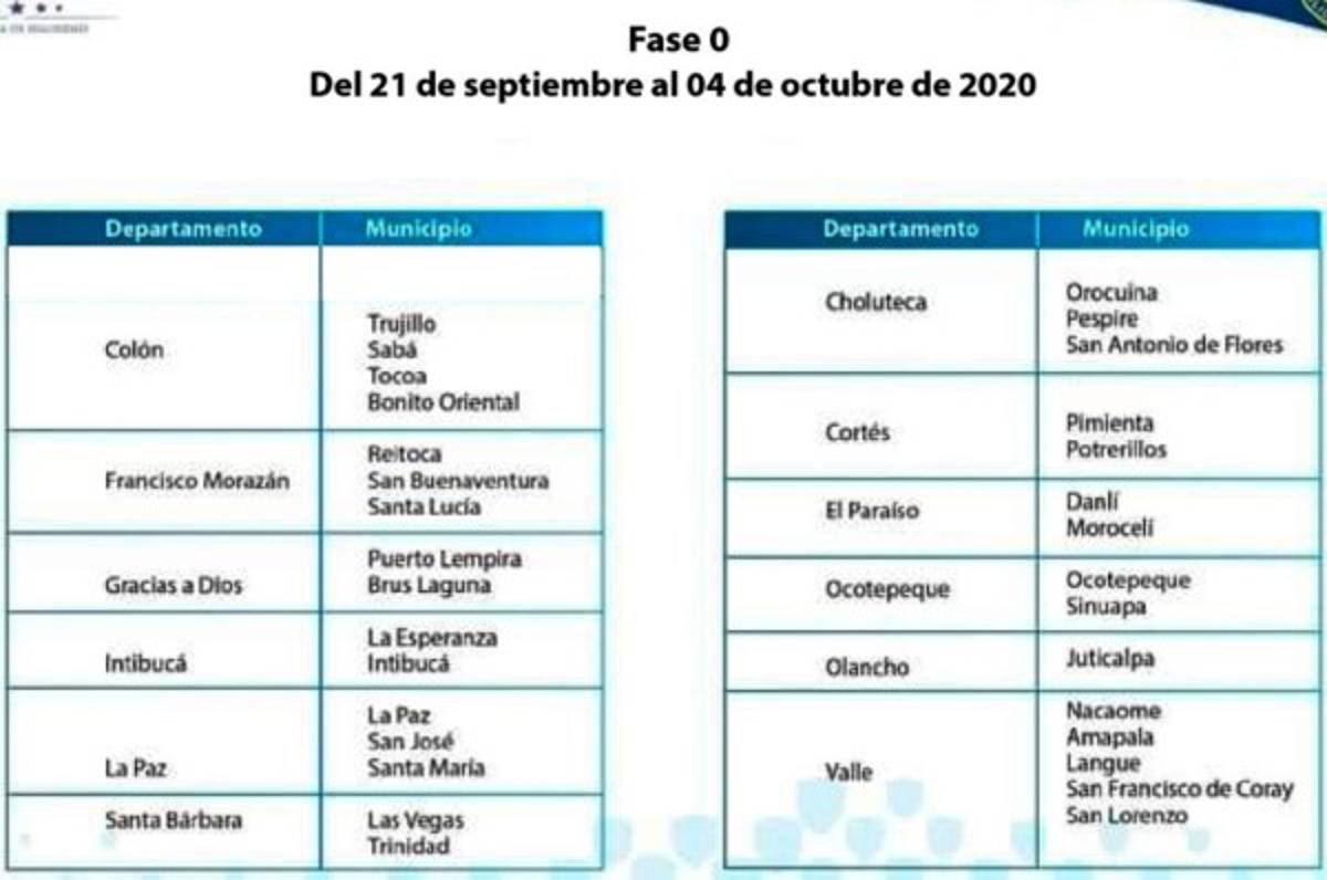 Gobierno de Honduras extiende toque de queda y anuncia nuevo calendario