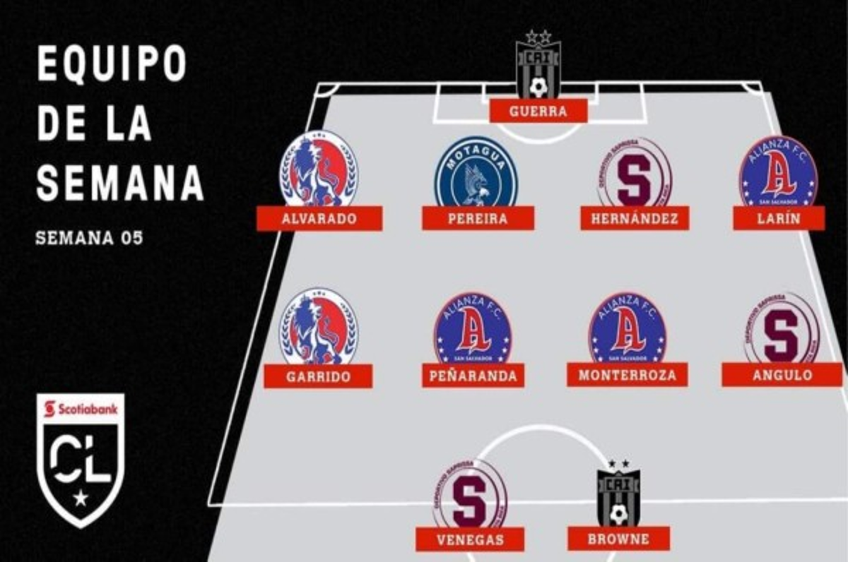 Con dos de Olimpia y uno de Motagua: El 11 ideal de los cuartos de final de la Concacaf League