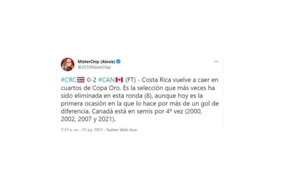 'Canadá hizo ver mal a Costa Rica': lo que dicen en redes tras eliminación de los ticos en Copa Oro