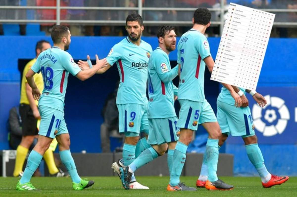 Tabla de posiciones: Barcelona se aleja y le hace favor al Girona