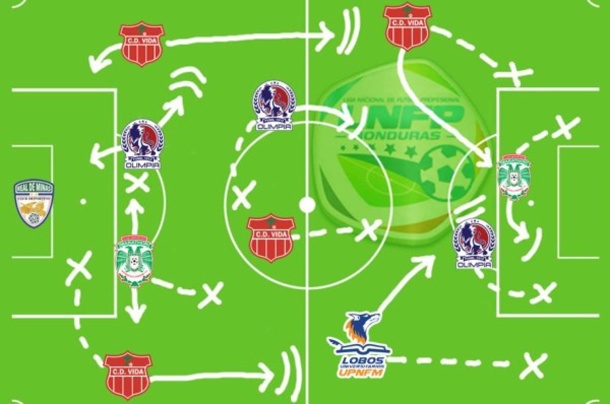 Con tridente de lujo: El 11 ideal de la novena jornada del Apertura-2020 en Honduras