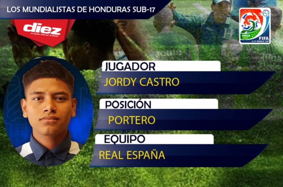 ¡HÉROES! Estos son los mundialistas Sub-17 de Honduras que van a La India