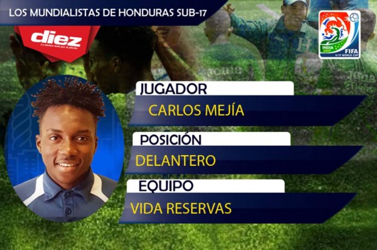 ¡HÉROES! Estos son los mundialistas Sub-17 de Honduras que van a La India