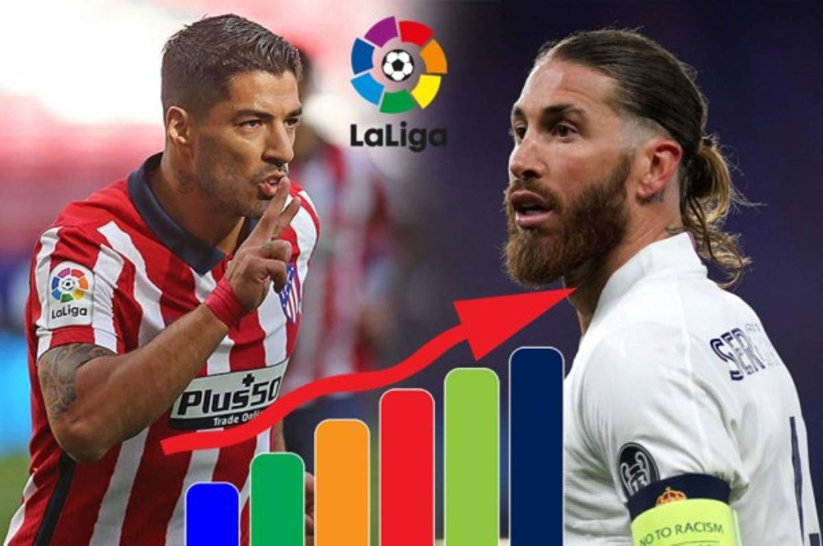 Así quedó la tabla de posiciones de La Liga de España: ¡Atlético se consagra campeón!