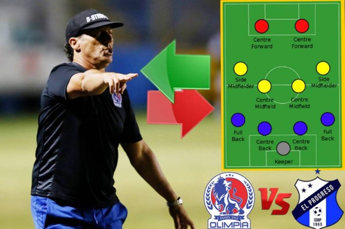 OFICIAL: Así será el primer 11 de Olimpia que confirmó Pedro Troglio