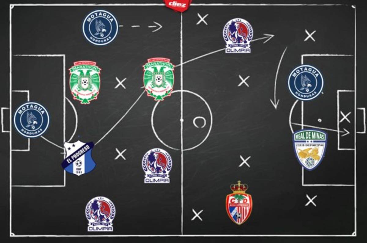 ¡Temible ataque! El 11 ideal que dejó la octava jornada del torneo Clausura 2020