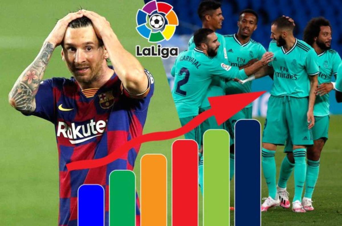 La tabla de posiciones de La Liga de España se pone al rojo vivo a tres fechas para el final