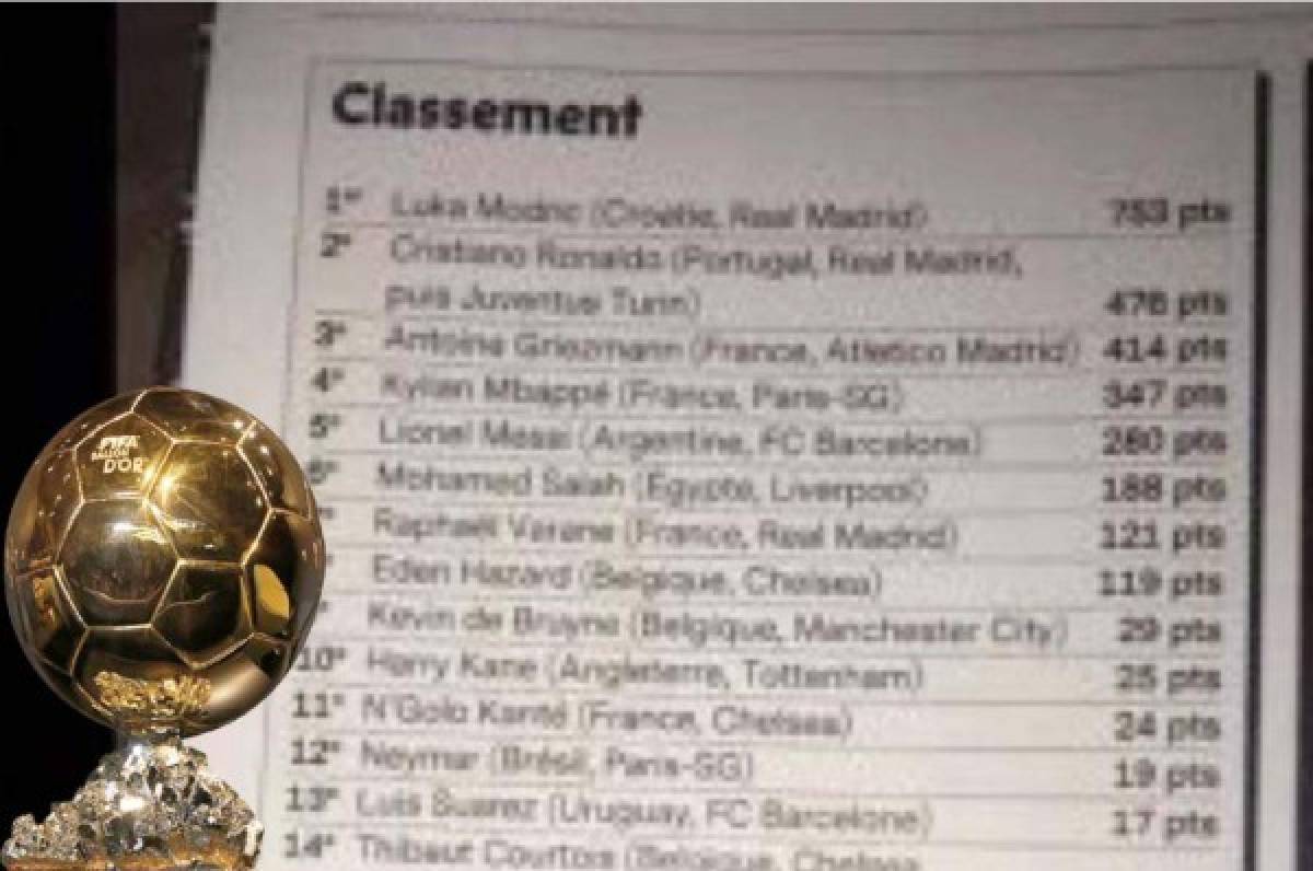 Se filtra la presunta lista final del Balón de Oro 2018 que confirma al ganador