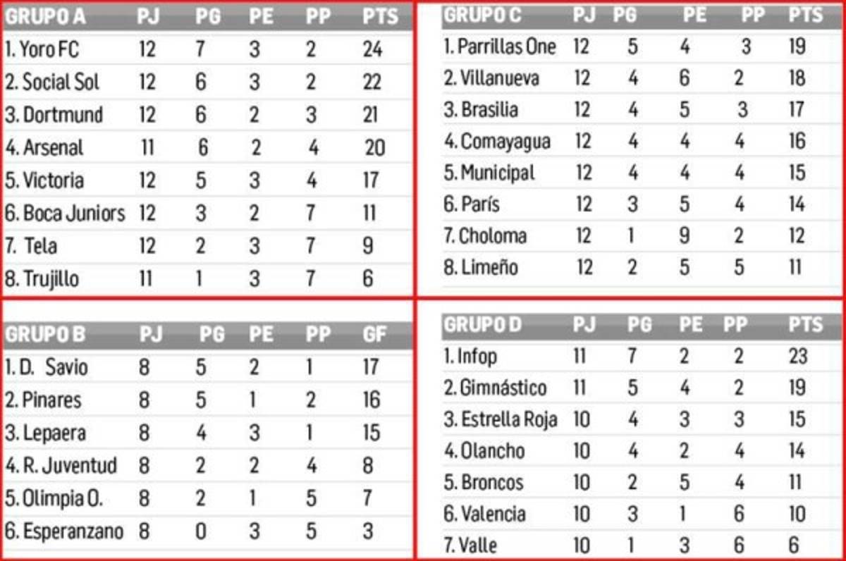 Intensa jornada en la Liga de Ascenso de Honduras este fin de semana