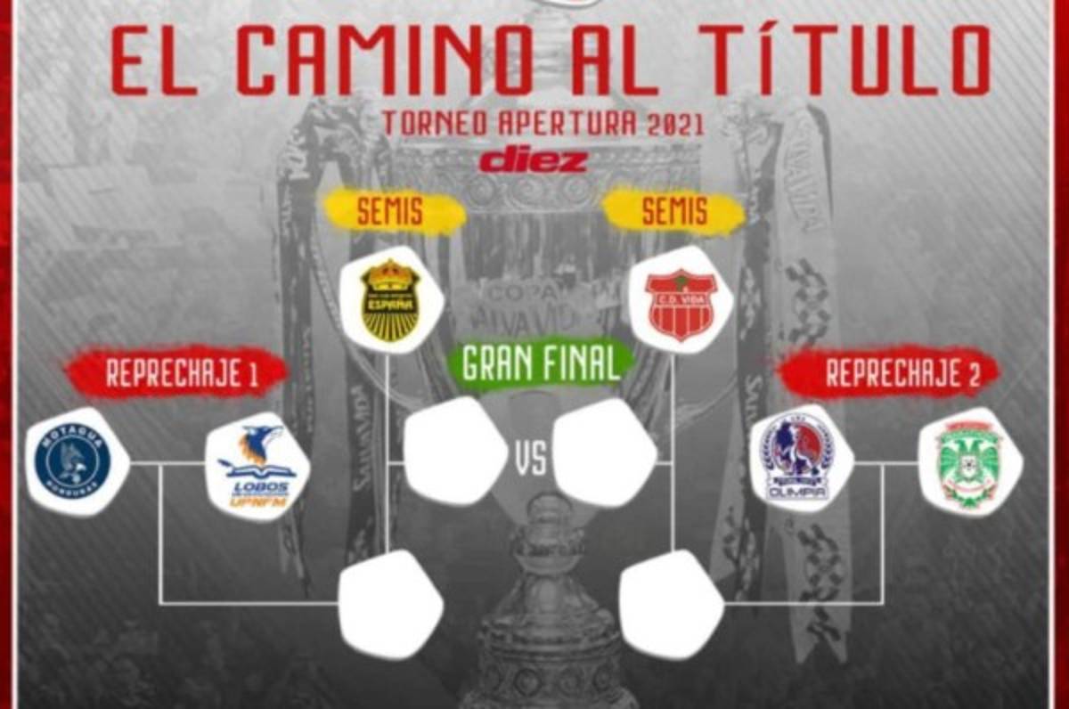 ¿Cuándo se juega el repechaje del Torneo Apertura 2021 de la Liga Nacional de Honduras?