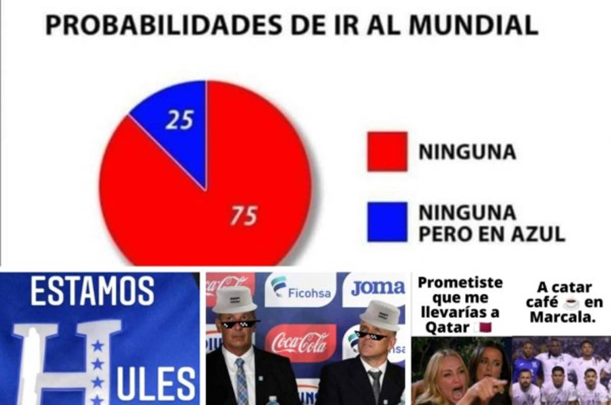 Para reír: Los nuevos memes que destruyen a Honduras por dejarse remontar de Panamá