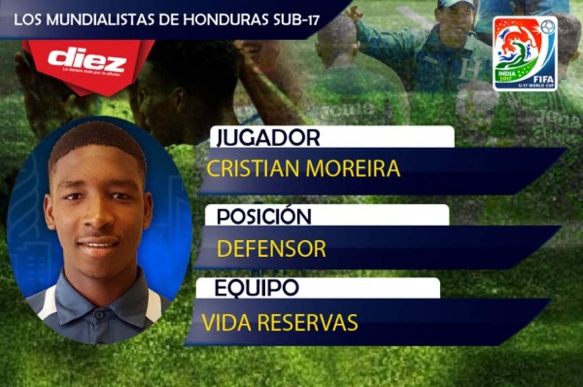 ¡HÉROES! Estos son los mundialistas Sub-17 de Honduras que van a La India