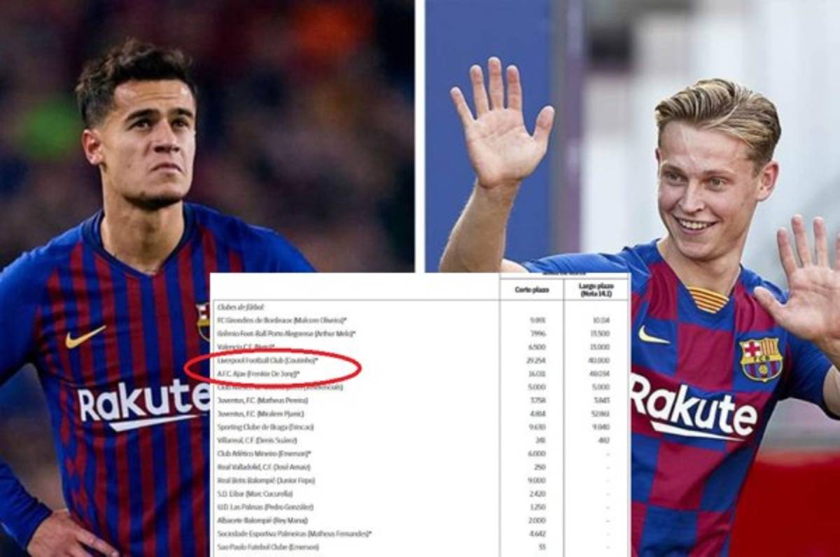 Salen a luz las deudas del Barcelona: La millonada que todavía debe por Coutinho y De Jong  