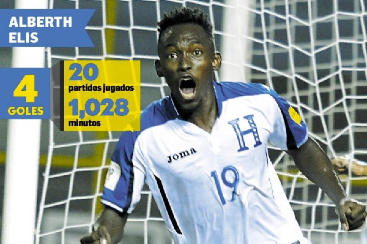 Los mejores y peores números de los delanteros de Honduras en la era Pinto