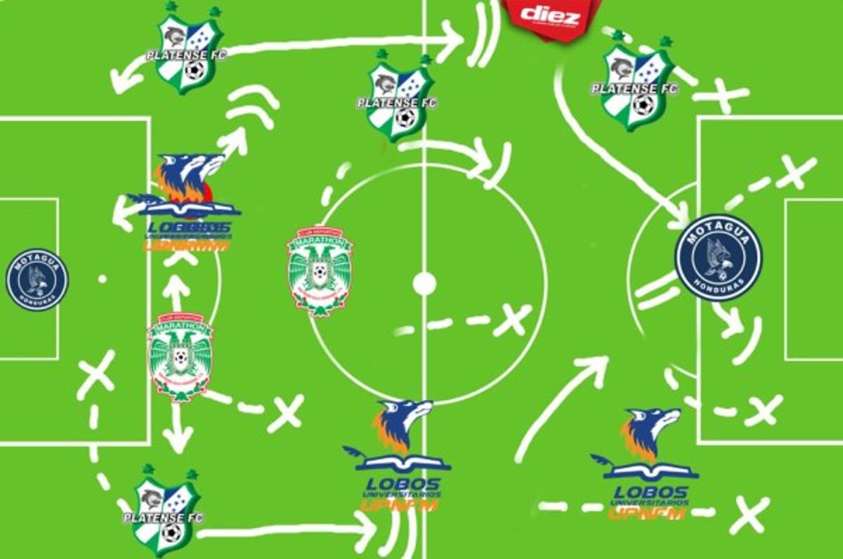 El once ideal de la Jornada 9 del torneo Clausura de la Liga Nacional de Honduras