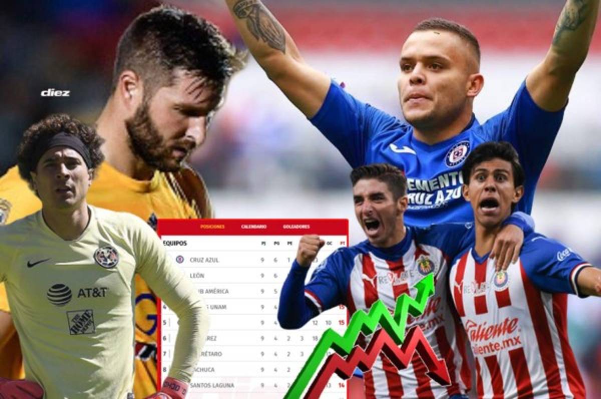 Tabla de posiciones de la Liga MX: Cruz Azul sorprende y el campeón no gana