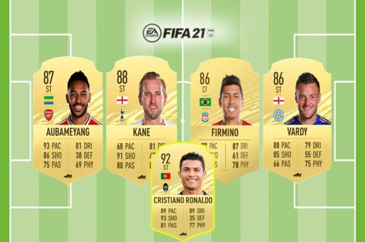 Top: Los mejores delanteros que aparecerán en FIFA 21