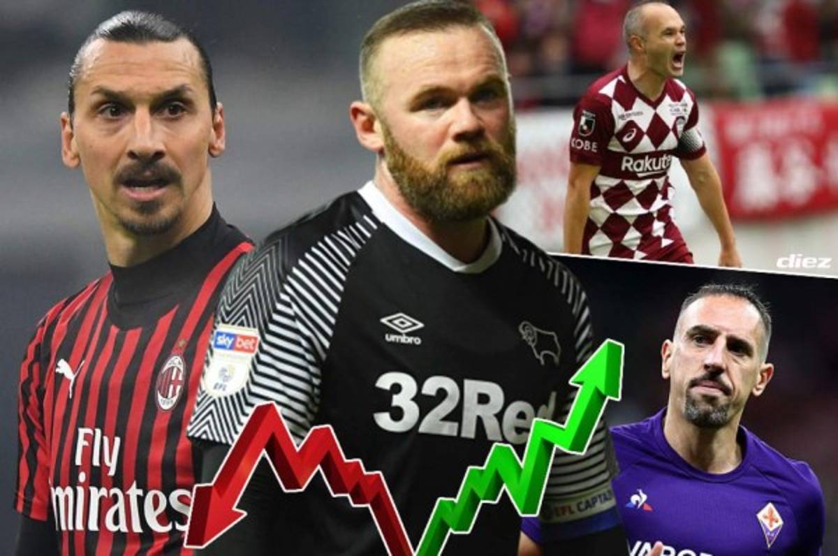 Las 11 grandes figuras que se podrían retirar del fútbol por culpa del coronavirus