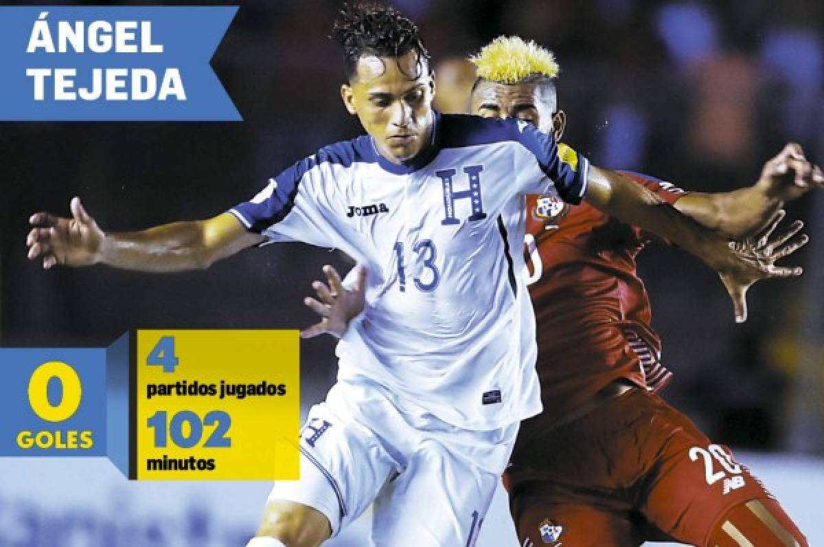 Los mejores y peores números de los delanteros de Honduras en la era Pinto