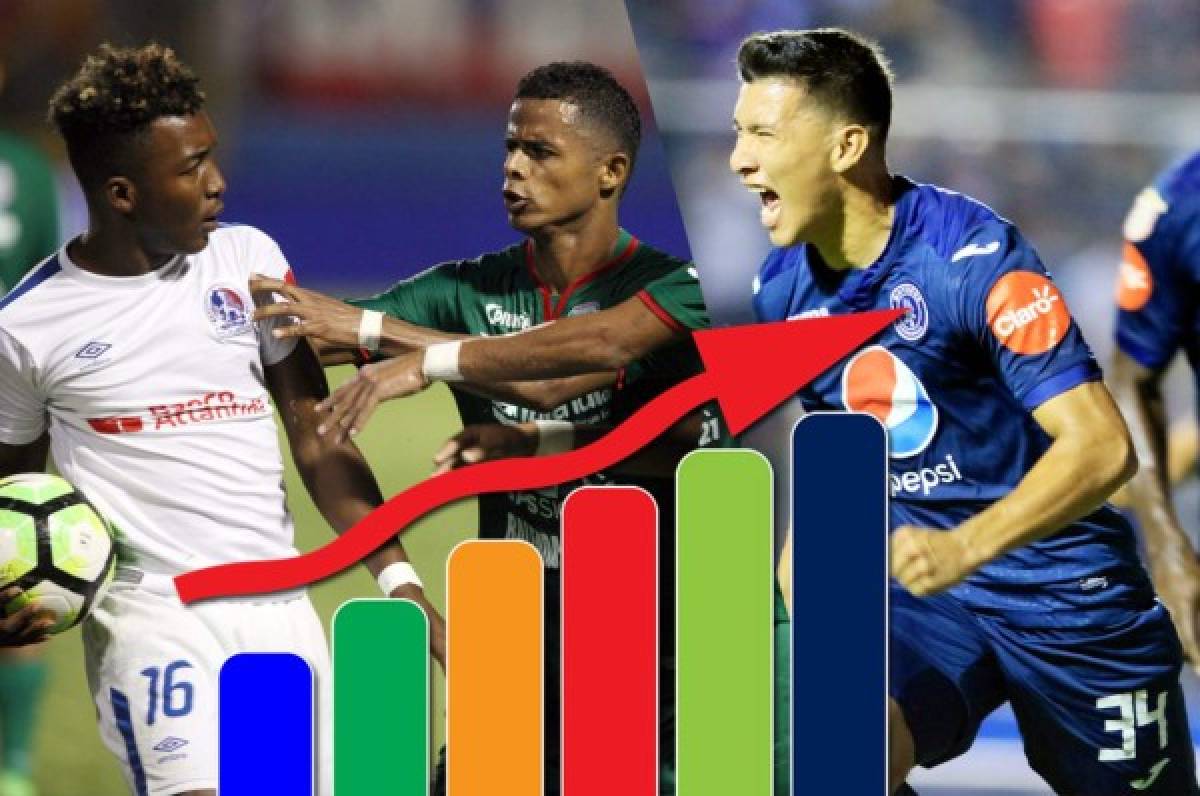 ¡Se bajan al Olimpia! Así quedó la tabla de posiciones del Apertura-2018 en Honduras