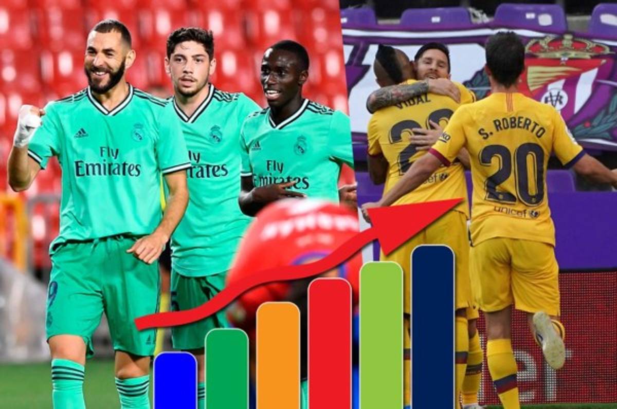 Tabla de posiciones de la Liga de España: Real Madrid, a un paso del título