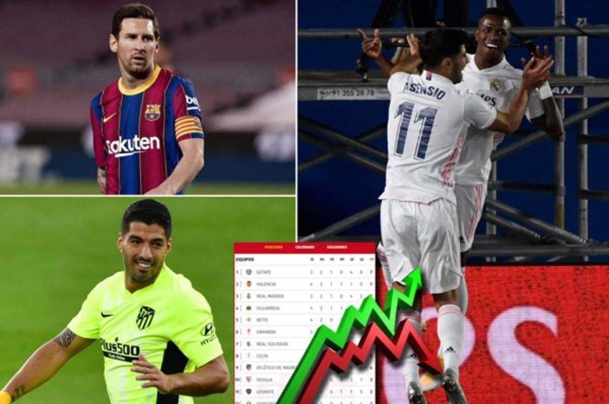 Liga Española: Así queda la tabla de posiciones tras el triunfo del Real Madrid