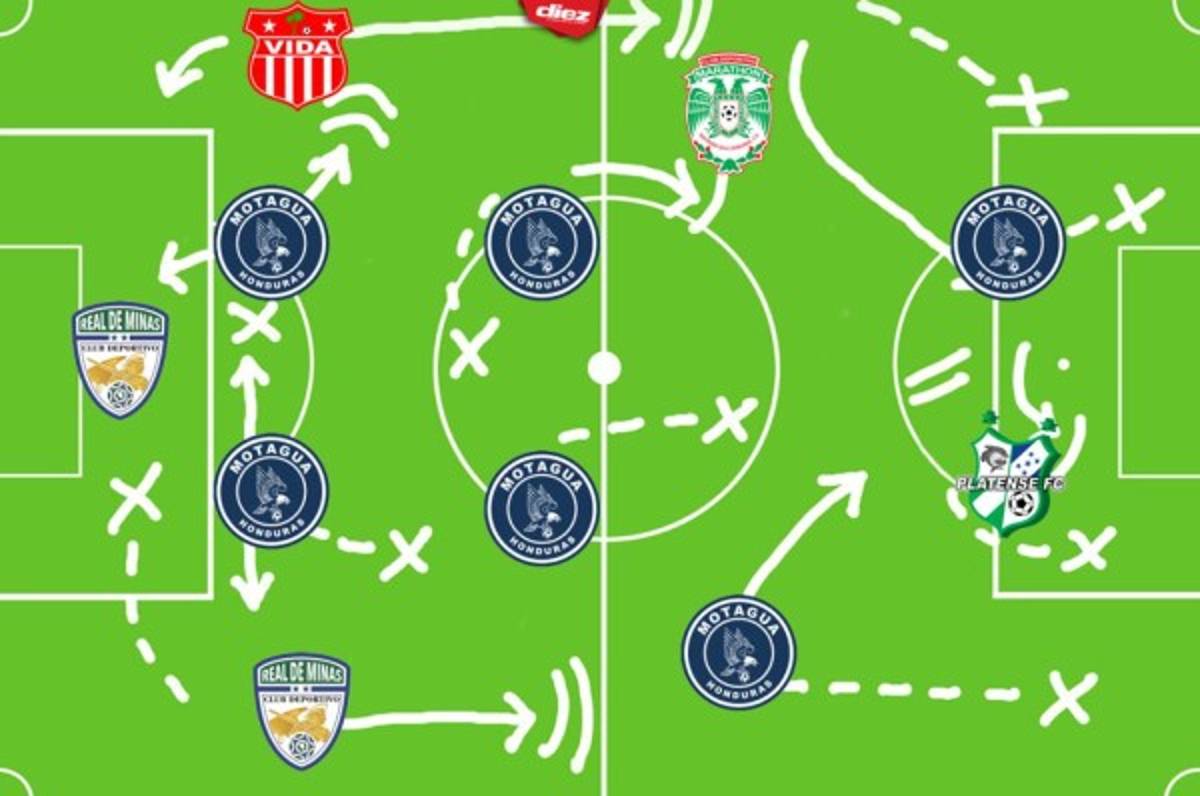 ¡Poderío azul! El 11 ideal de la jornada 13 del torneo Clausura de la Liga Nacional de Honduras