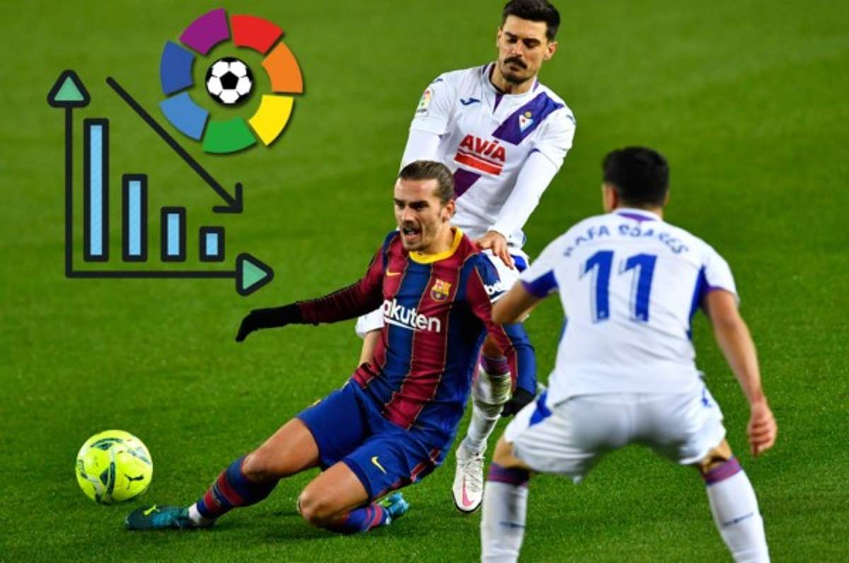 Tabla de Posiciones de España: Barcelona empata, se aleja del liderato y de zona de Champions