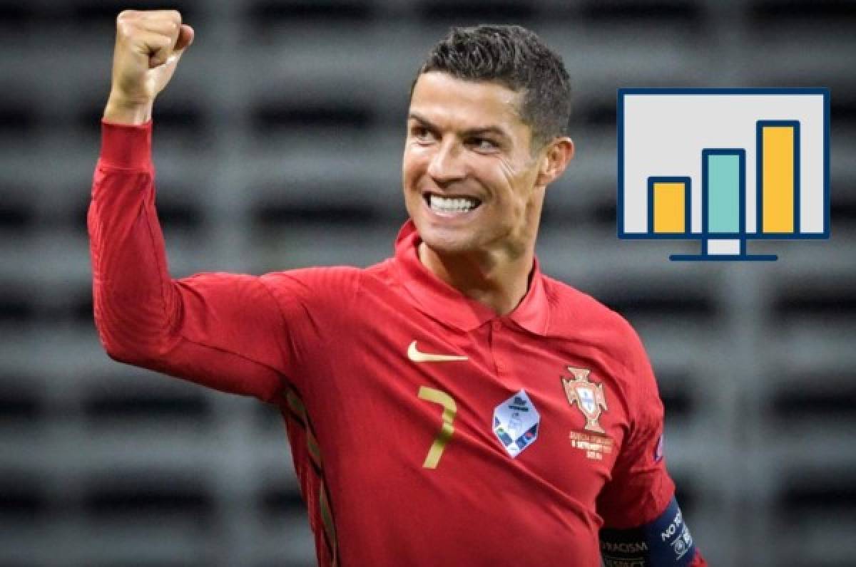 Interactivo: Así ha marcado Cristiano Ronaldo sus 101 goles con la selección de Portugal