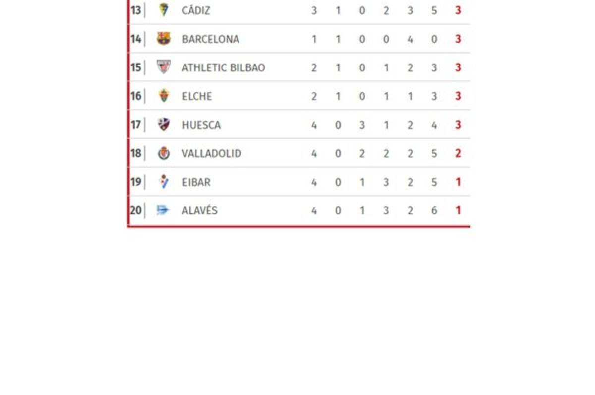 Liga Española Así queda la tabla de posiciones tras el triunfo del