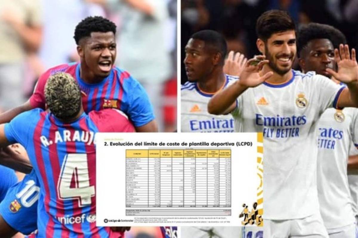 Publican los límites salariales en la Liga de España: Real Madrid lidera y gran caída del Barcelona