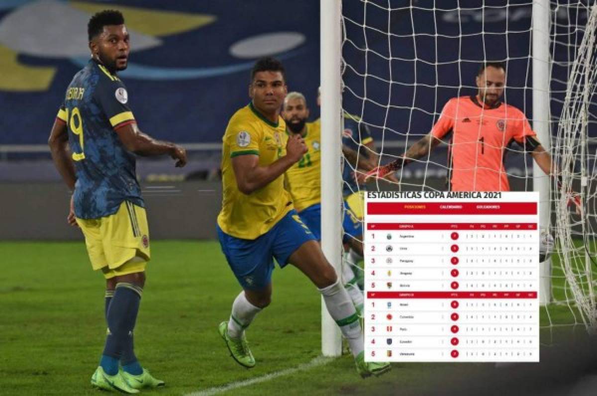 Tabla de posiciones: un Brasil imponente en el liderato del Grupo B tras victoria polémica ante Colombia