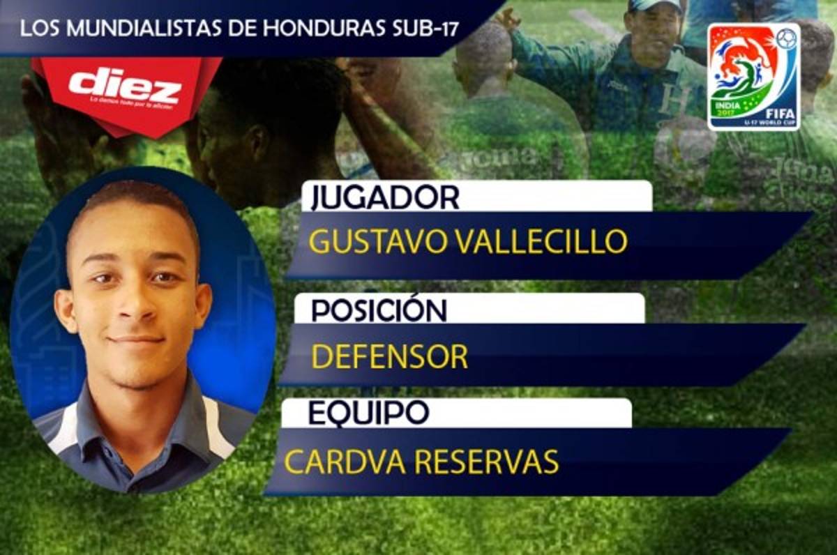 ¡HÉROES! Estos son los mundialistas Sub-17 de Honduras que van a La India