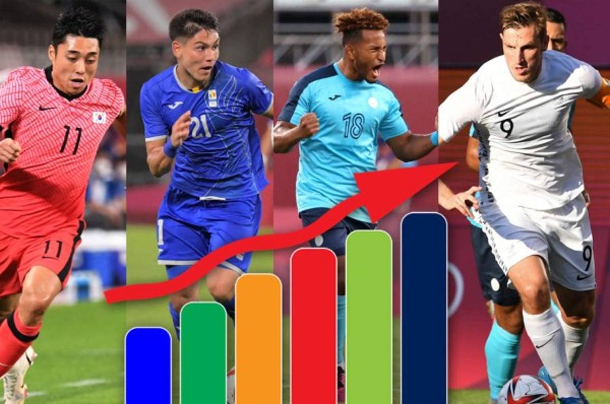 Honduras, eliminada: Así quedó la tabla de posiciones del grupo de la 'H' en los Juegos Olímpicos de Tokio