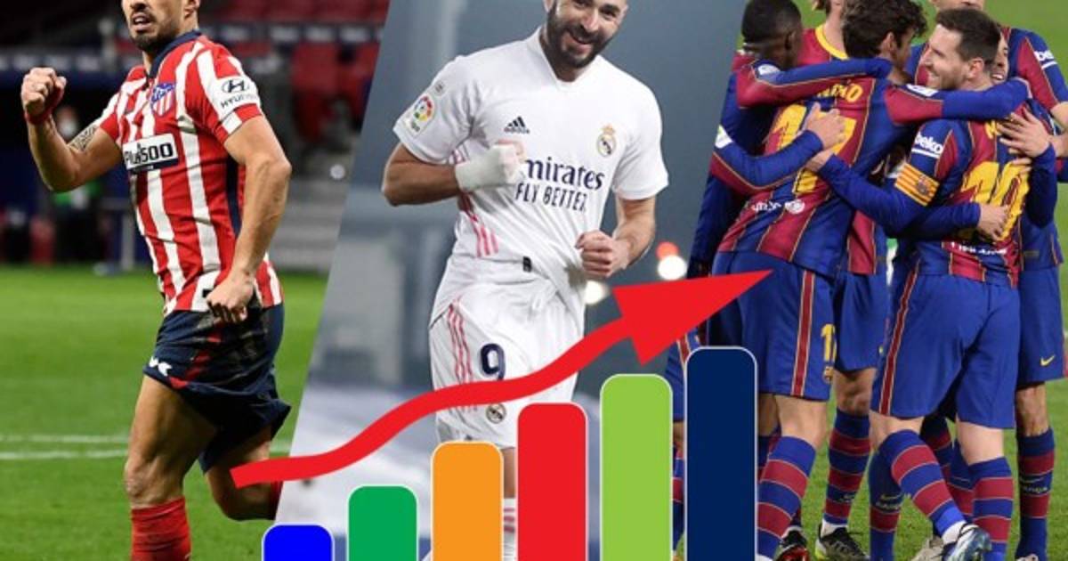 Tabla de posiciones de La Liga de España: Real Madrid gana y puja por ...
