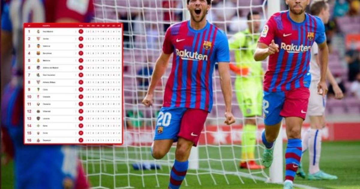 Arde La Liga: Barcelona vuelve al triunfo y hay cuadruple empate en la ...