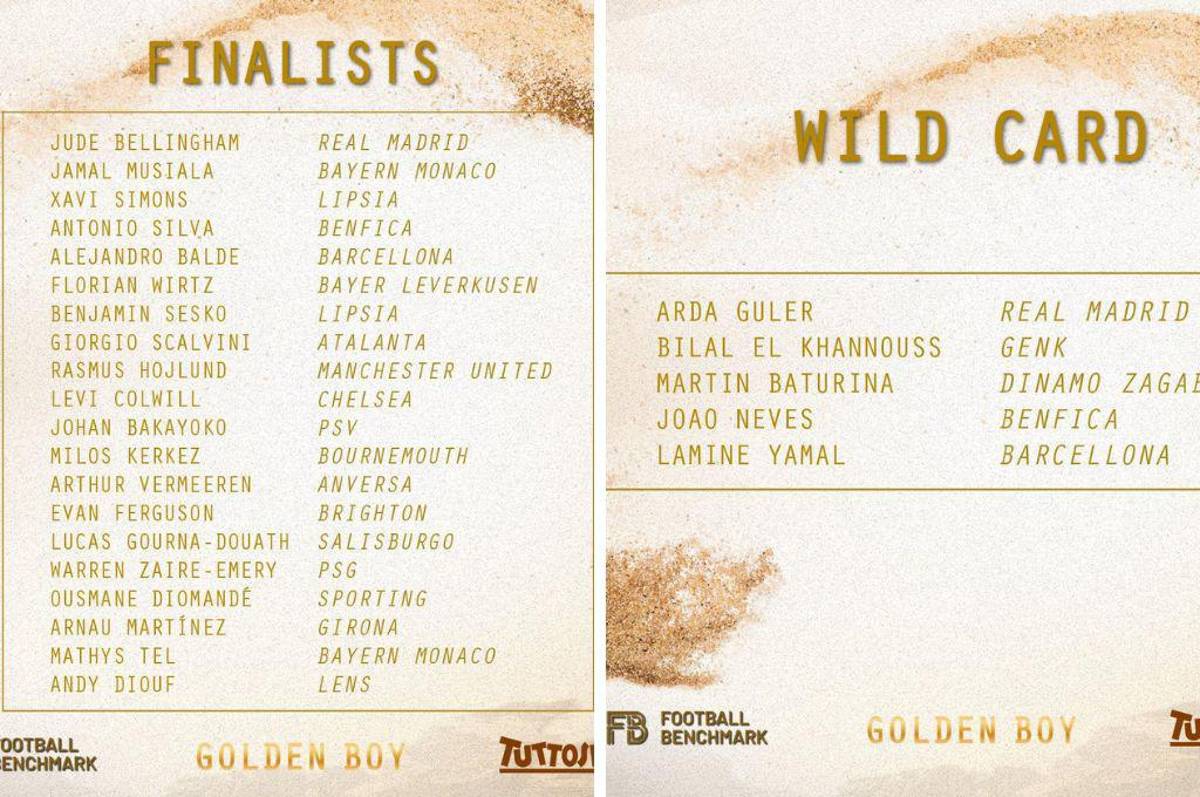¿Bellingham es el favorito? Esta es la lista oficial de los finalistas para conquistar el ‘Golden Boy’: ¿Logró Yamal meterse a la pelea?