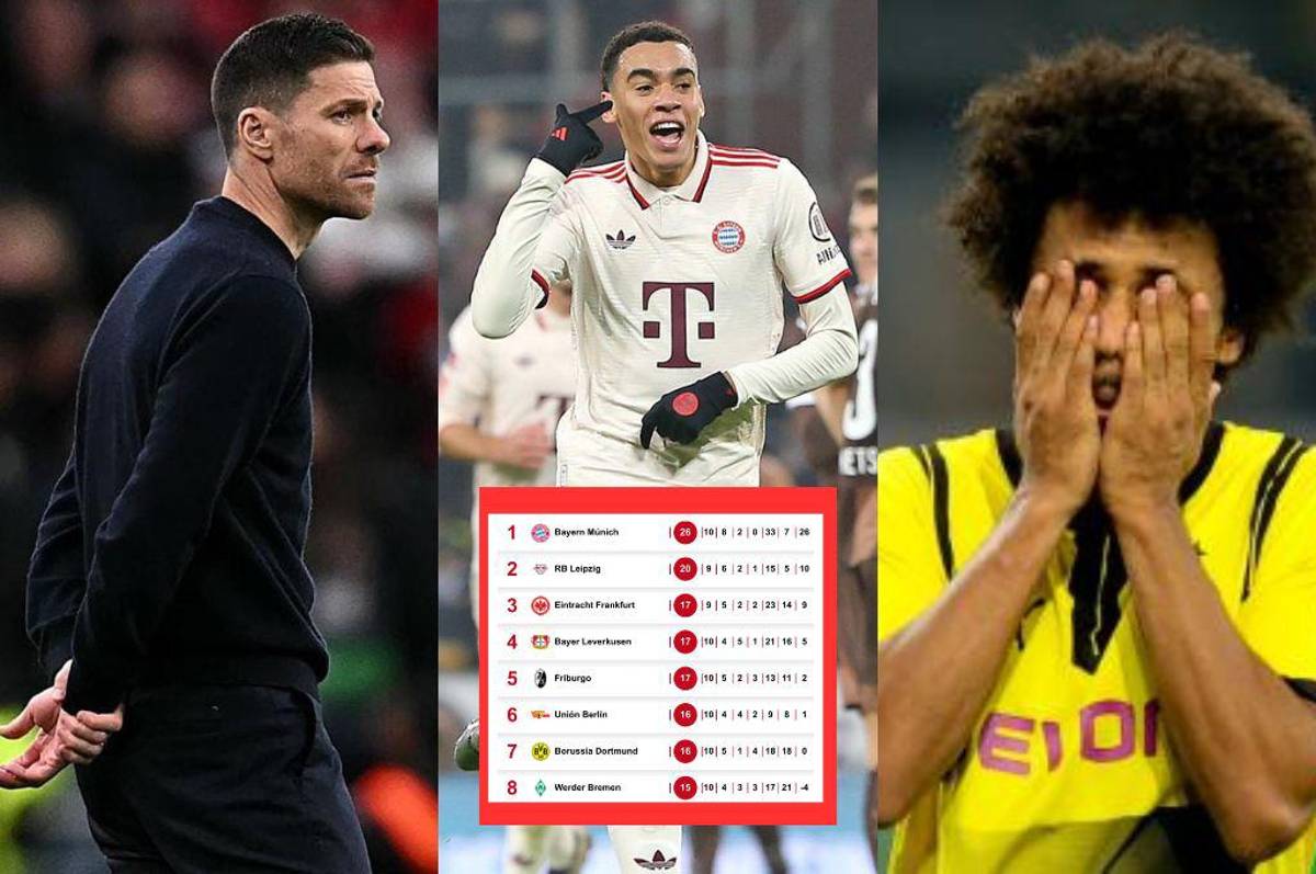 Leverkusen se hunde, Borussia fuera de Champions y Bayern se aleja: así marcha la tabla de posiciones de la Bundesliga