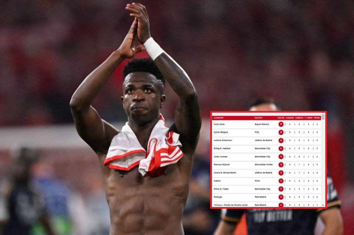 Vinicius amenaza: los dos delanteros que están arrasando en la tabla de goleadores de la Champions League