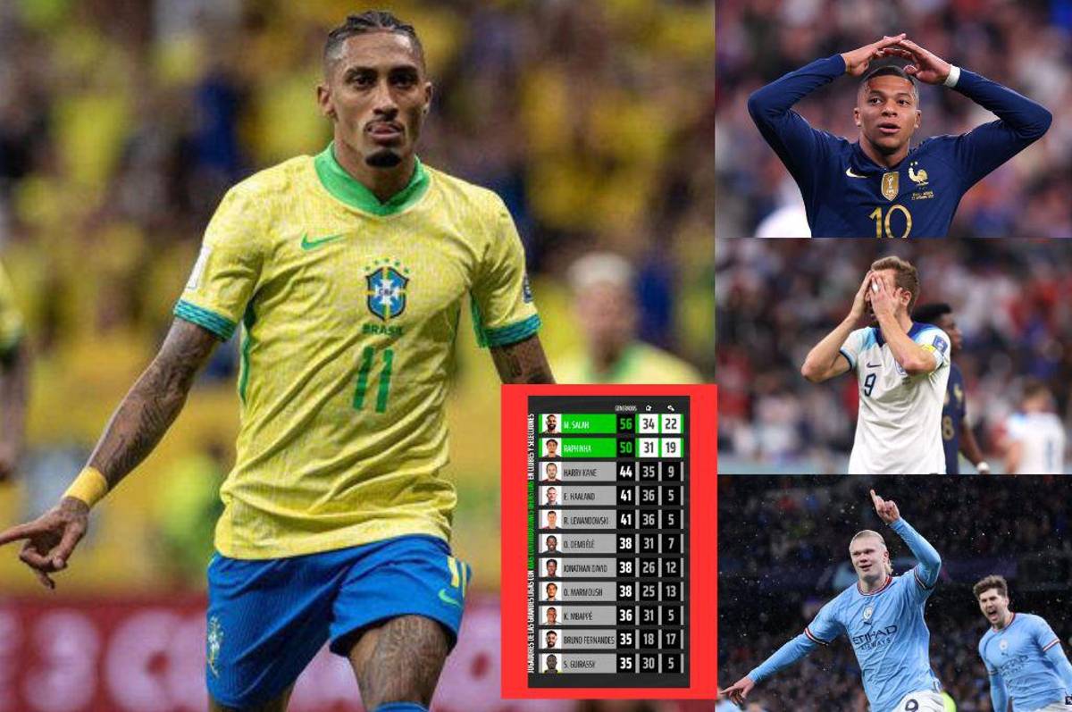 Raphinha mira de lejos a Mbappé y Lewandowski: los jugadores que han superado los 50 goles generados en la temporada