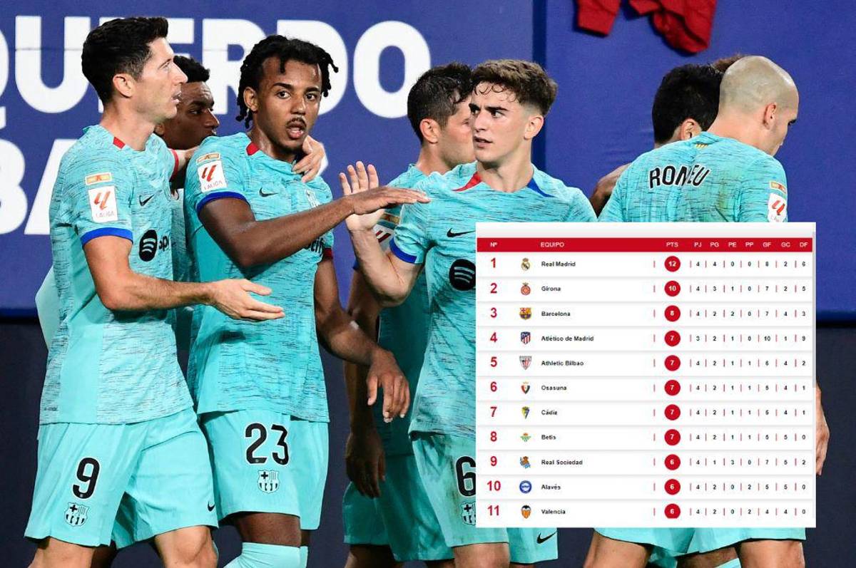 El campeón no le cede distancias al Madrid: así marcha la tabla de posiciones en España tras el triunfo del Barcelona
