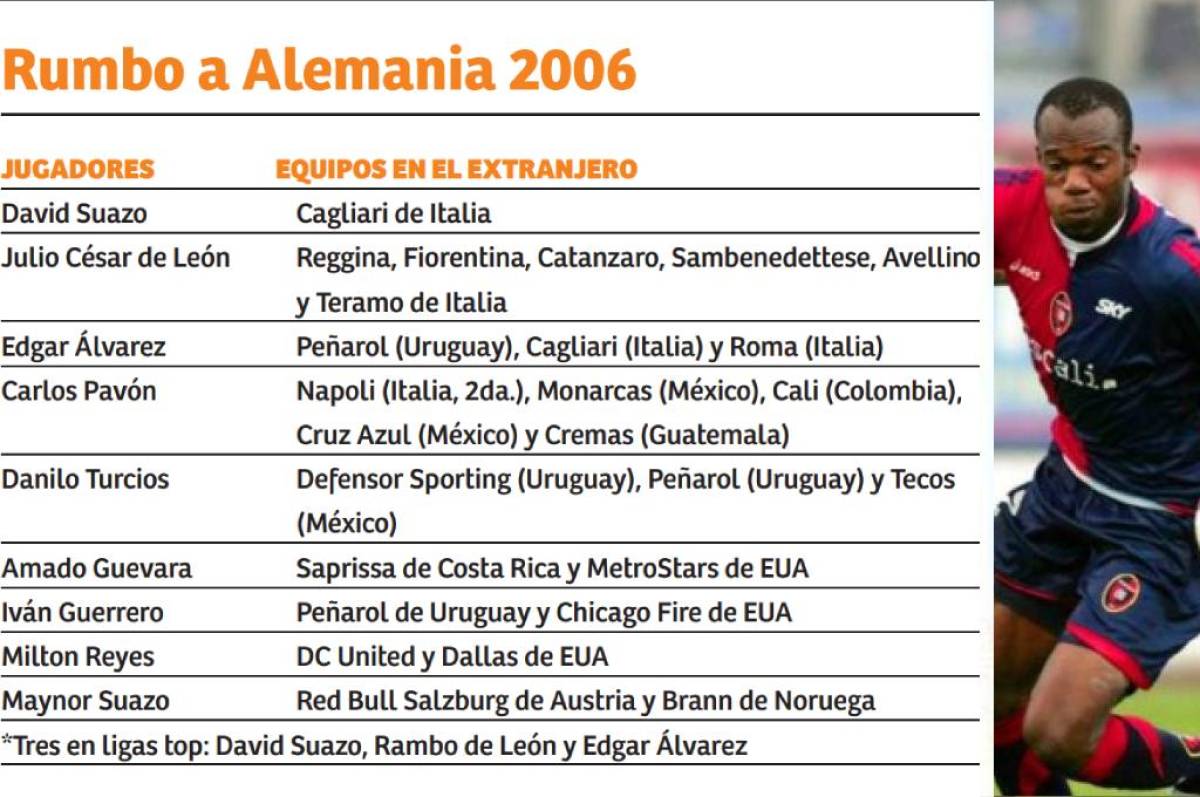 Desde el Mundial del 2002 al 2026: la decadencia de futbolistas de Honduras en las ligas Top de Europa