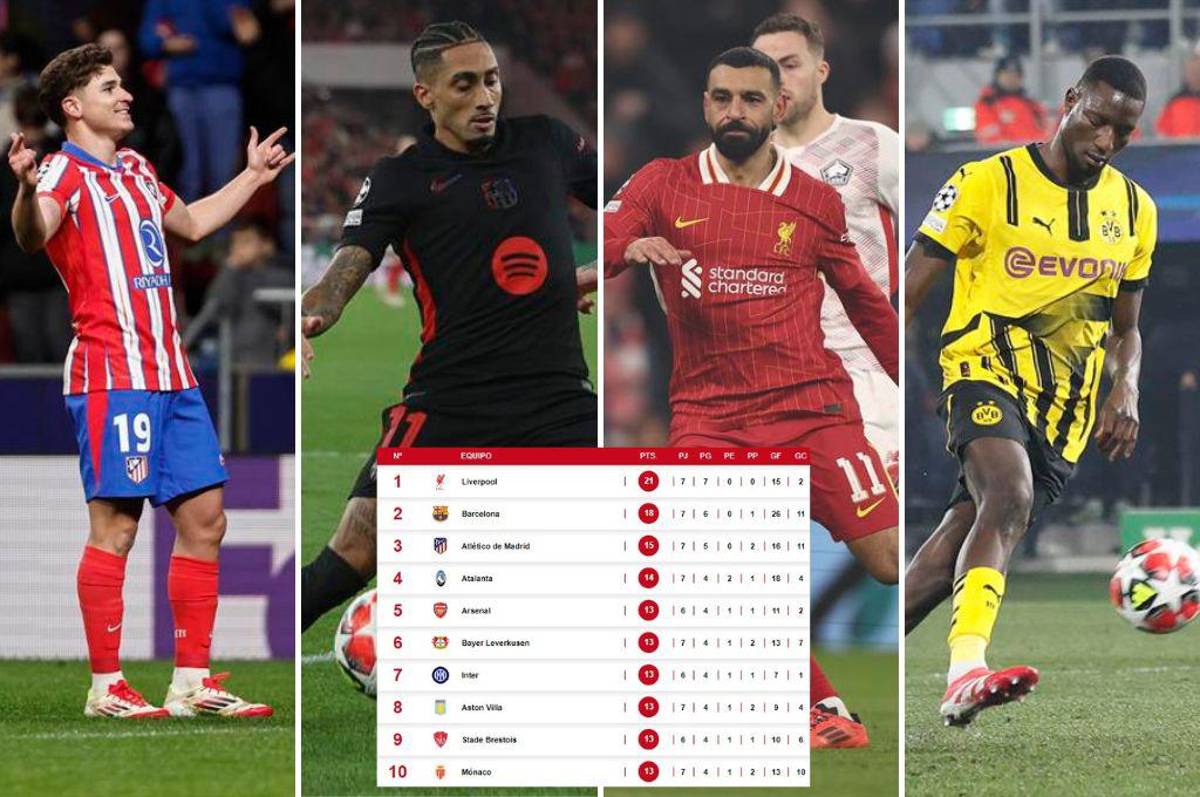 Tabla de posiciones de la Champions League: remontada espectacular del Barcelona y Liverpool no suelta el liderato
